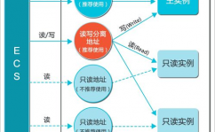 数据库rds,云数据库服务的未来趋势