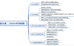 python 学习道路,从入门到通晓的全方位攻略