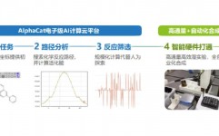 曙光云核算,曙光云核算引领全栈智能年代，赋能千行百业数字化转型