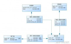 数据库权限规划,数据库权限规划的重要性