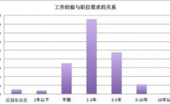 北京大数据招聘信息,北京大数据研究院招聘