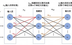 神经网络机器学习,技能原理与使用远景