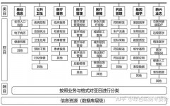 大数据在医疗范畴的使用