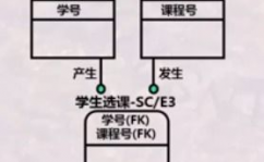 数据库概念规划,数据库概念规划概述