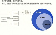 机器学习调包侠,怎么用Python轻松建立模型