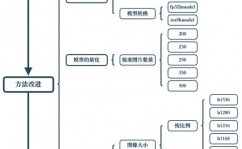 cnn机器学习,原理、运用与未来展望