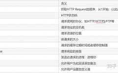 mysql创立学生表,准备工作