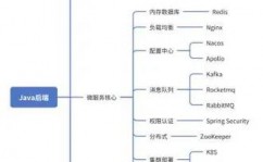 java后端,根底知识与实战技巧