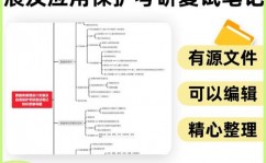 数据库思想导图,可视化数据库规划的利器