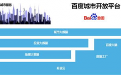 百度大数据渠道,技能架构与职业使用