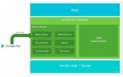 android开发技能有哪些, Android Studio介绍