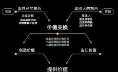 云核算发生的原因各方面的需求推进,需求推进