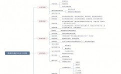 大数据发掘技能有哪些,大数据发掘技能概述