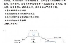 鸢尾花分类机器学习,机器学习在植物辨认中的运用