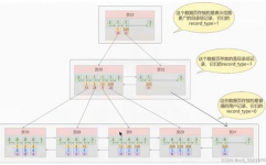 mysql索引结构,MySQL索引概述