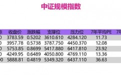 前海开源再融资基金,稳健增加，聚集再融资主题