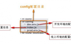 脚手架vue,前端开发的得力助手