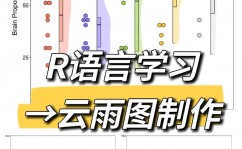 r言语课程,从入门到通晓的数据科学之旅