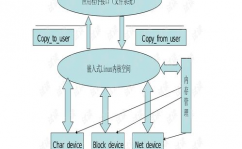 linux架构,Linux架构概述