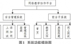 云核算课程规划,构建未来IT人才的教育蓝图