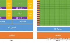 linux编译cpp,Linux下编译C  程序的具体攻略