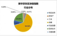 真实的区块链上市公司,腾讯控股——区块链范畴的领军企业