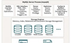 oracle数据库类型,Oracle数据库概述