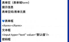 css导入,深化了解款式表的引进办法