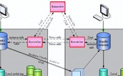 oracle数据库装置过程,Oracle数据库装置过程详解