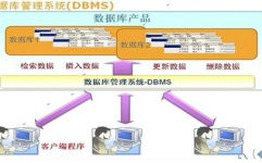 大型数据库办理体系,大型数据库办理体系的架构与要害技能解析