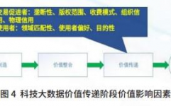 大数据价值链,大数据价值链概述