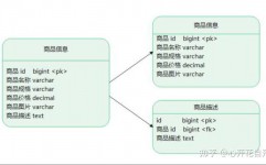 开源分布式数据库,构建高效、可扩展的数据解决计划