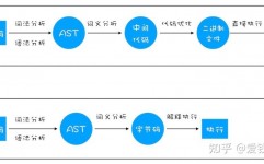 java和javascript的差异,两种编程言语的全面比照