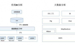 大数据剖析处理东西有哪些,大数据剖析处理东西概述