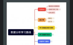 python怎样学,从入门到通晓