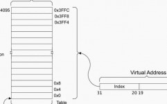 深化了解Linux虚拟内存办理,虚拟内存的概念与效果