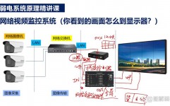 linux摄像头驱动,Linux摄像头驱动的原理与运用