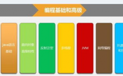 java 模板引擎,技能选型与运用实践