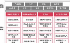 ai技能包含哪些技能,包含的关键技能与运用范畴