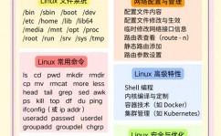 linux代码,从根底到实践