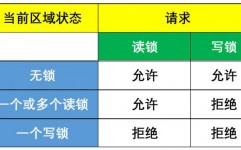 linux文件锁,Linux 文件锁概述