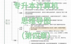 linux试题及答案,操作体系根底篇