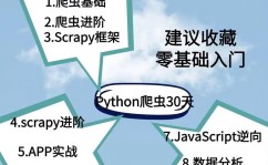 零根底学python爬虫,零根底学习之路