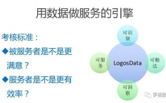 大数据剖析才能,大数据剖析才能的重要性