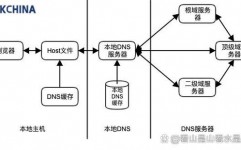 大数据的集成的基本原理有哪些,大数据集成概述