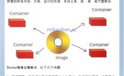 镜像数据库,原理、运用与优势