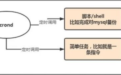 linux使命调度,Linux使命调度的原理与实践