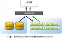 数据库缓存,什么是数据库缓存？