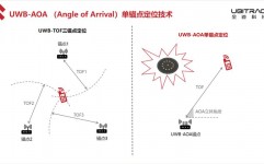 vue锚点定位