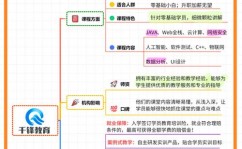 html5训练班,敞开前端开发新篇章